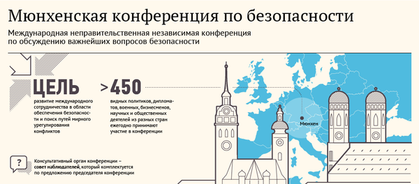 Мюнхенская конференция по безопасности - Sputnik Молдова