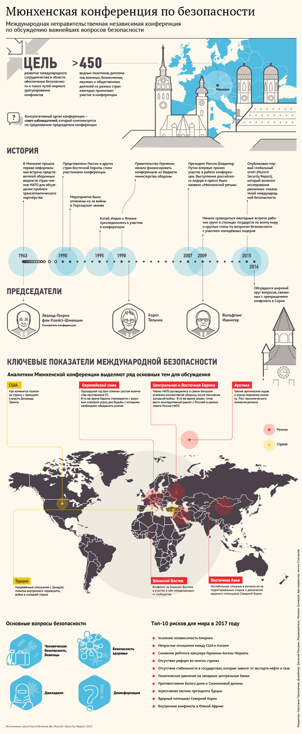 Мюнхенская конференция по безопасности Мюнхенская конференция по безопасности - Sputnik Молдова