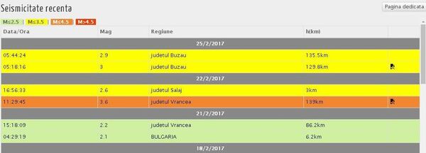 Cutremure în Buzău Cutremure în Buzău - Sputnik Moldova-România