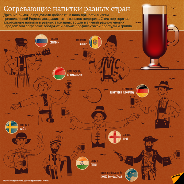 Согревающие напитки разных стран - Sputnik Молдова