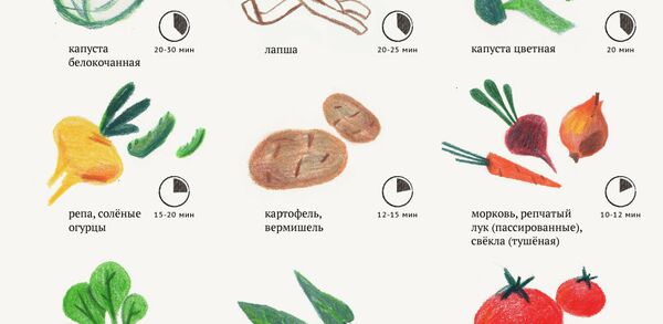 Шесть секретов хорошего супа Шесть секретов хорошего супа - Sputnik Молдова