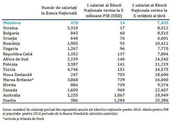 Eficiența BNM - Sputnik Moldova