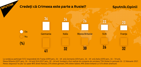Credeți că Crimeea este parte a Rusiei? Credeți că Crimeea este parte a Rusiei? - Sputnik Moldova