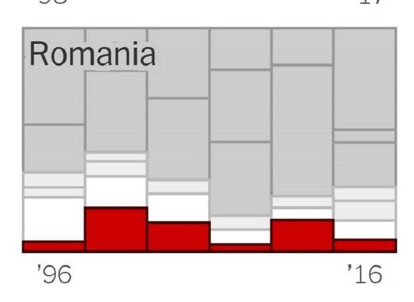 Analiza spectrului politic naționalist din România, conform NYT. Analiza spectrului politic naționalist din România, conform NYT. - Sputnik Moldova-România