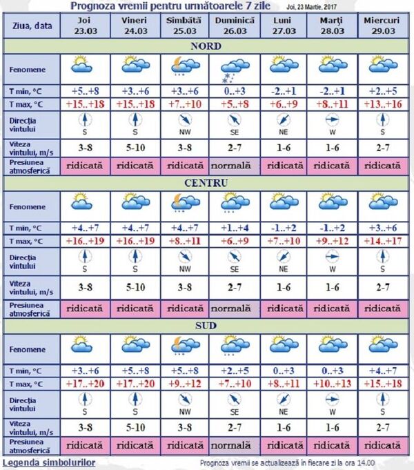 Prognoza meteo în Moldova Prognoza meteo în Moldova - Sputnik Moldova