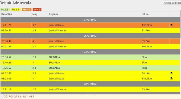 Activitate seismică în România, captură ecran Activitate seismică în România, captură ecran - Sputnik Moldova-România
