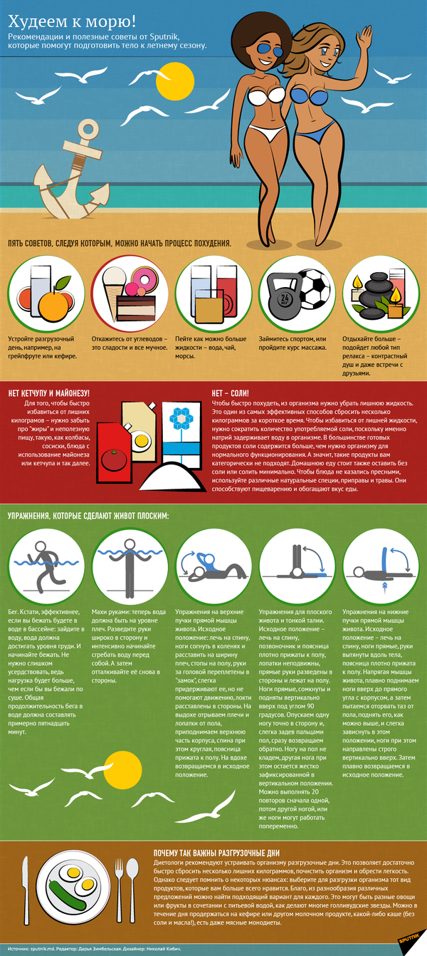 Как быстро похудеть — эффективные способы борьбы с лишним весом - Sputnik Молдова