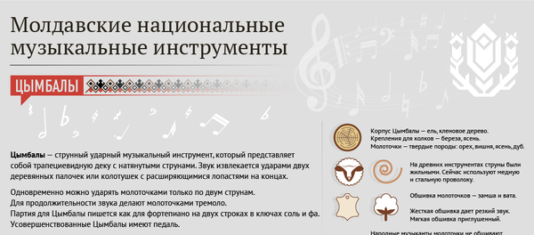 Молдавские национальные музыкальные инструменты - Sputnik Молдова