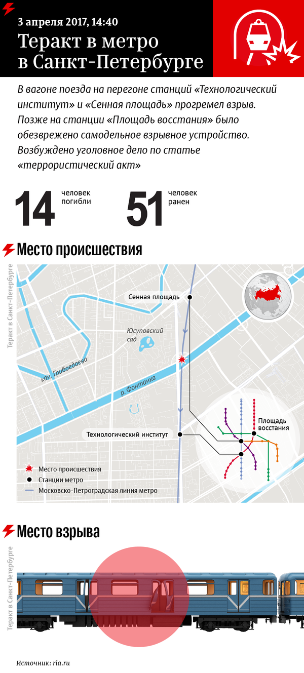 Взрыв в метро Санкт-Петербурга - Sputnik Молдова