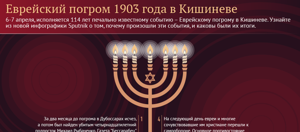 Еврейский погром в Кишиневе 114 лет - Sputnik Молдова