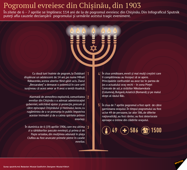 Pogromul împotriva evreilor la Chişinău – 116 ani de la tragicul eveniment Pogromul împotriva evreilor la Chişinău – 116 ani de la tragicul eveniment - Sputnik Moldova