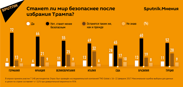 Опрос Sputnik.Мнения - Sputnik Молдова
