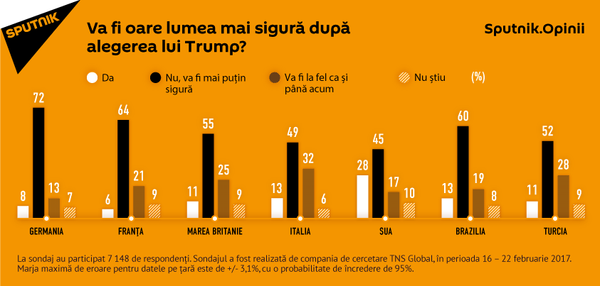 Va fi oare lumea mai sigură după alegerea lui Trump? Va fi oare lumea mai sigură după alegerea lui Trump? - Sputnik Moldova