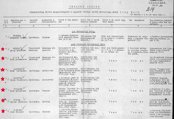 Список красноармейцев, погибших 7 июля 1941 года в борьбе с фашистами - Sputnik Молдова