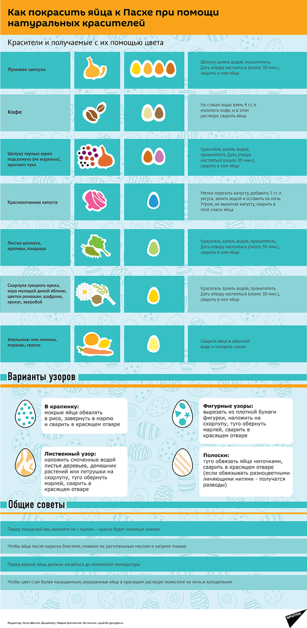 Как покрасить яйца к Пасхе при помощи натуральных красителей - Sputnik Молдова