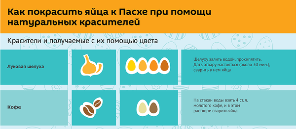 Как покрасить яйца к Пасхе при помощи натуральных красителей - Sputnik Молдова