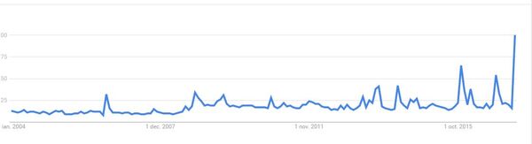 Google Google - Sputnik Moldova-România