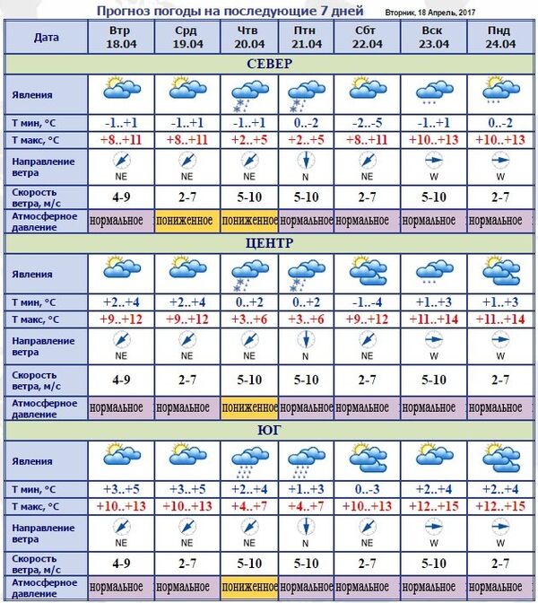 Прогноз погоды на семь дней - Sputnik Молдова