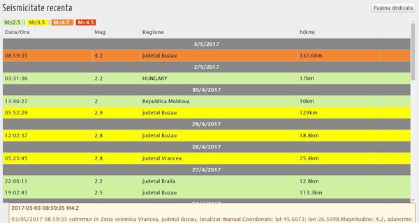 Activitate seismică în România, captură ecran Activitate seismică în România, captură ecran - Sputnik Moldova-România