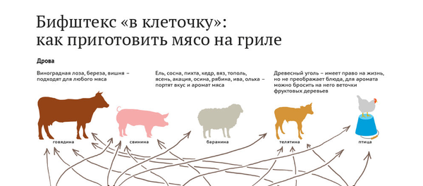 Бифштекс в клеточку - Sputnik Молдова
