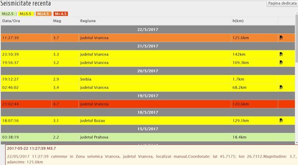 Cutremur în Vrancea, captură ecran - Sputnik Moldova-România