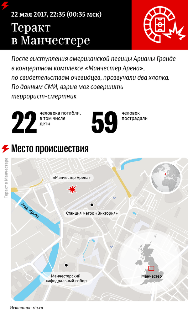 Теракт в Манчестере Теракт в Манчестере - Sputnik Молдова