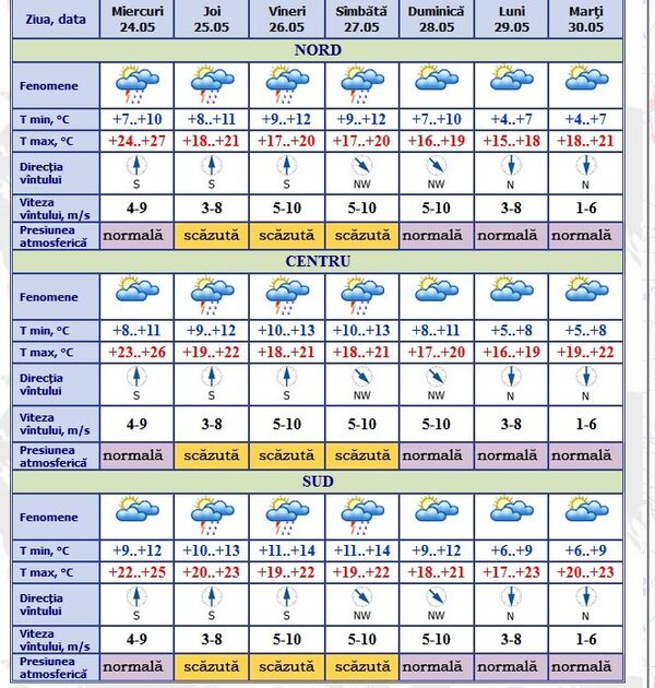 Prognoza meteo pentru miercuri, 24 mai Prognoza meteo pentru miercuri, 24 mai - Sputnik Moldova