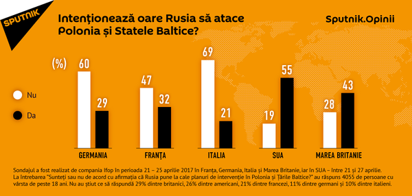 Intenționează oare Rusia să atace Polonia și Statele Baltice? Intenționează oare Rusia să atace Polonia și Statele Baltice? - Sputnik Moldova