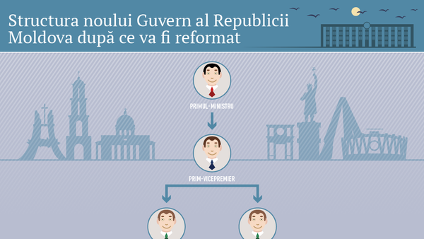 Structura noului Guvern al Republicii Moldova după ce va fi reformat - Sputnik Moldova