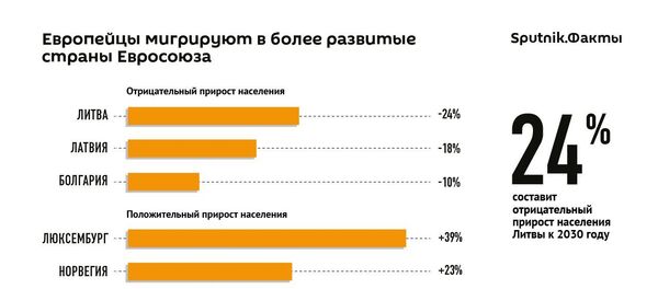 Миграция в развитые страны ЕС - Sputnik Молдова