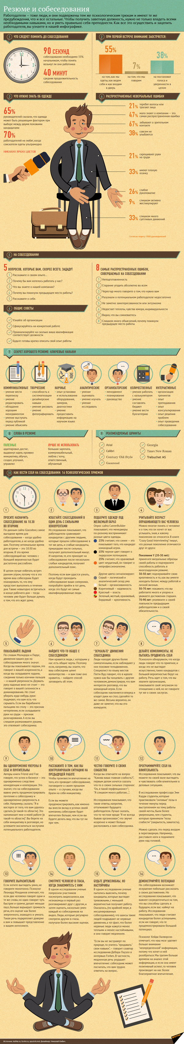 Резюме и собеседования Резюме и собеседования - Sputnik Молдова