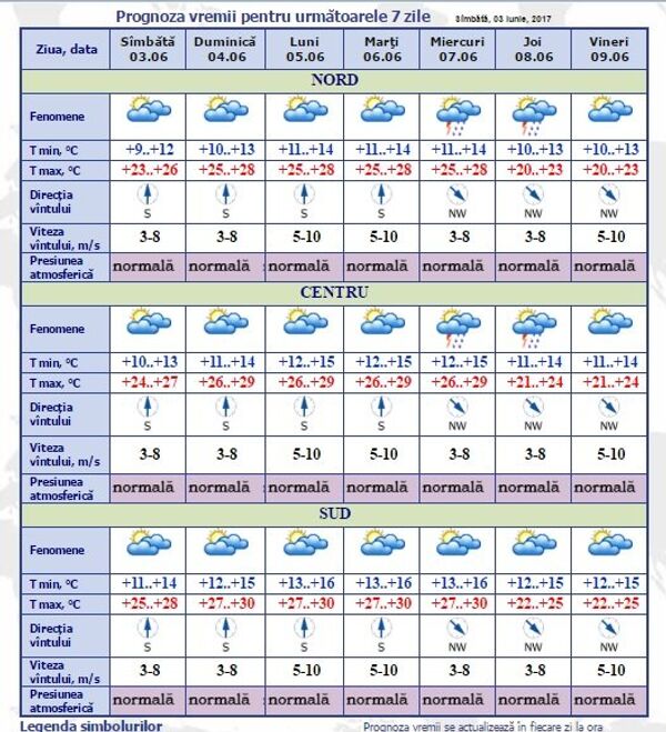 Meteo 3-5 iunie 2017 - Sputnik Moldova