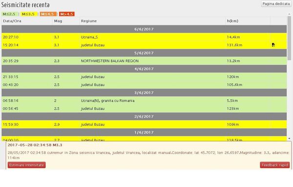 Cutremure fixate de INFP Cutremure fixate de INFP - Sputnik Moldova-România