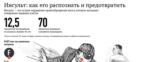 Инсульт как его распознать и предотвратить - Sputnik Молдова