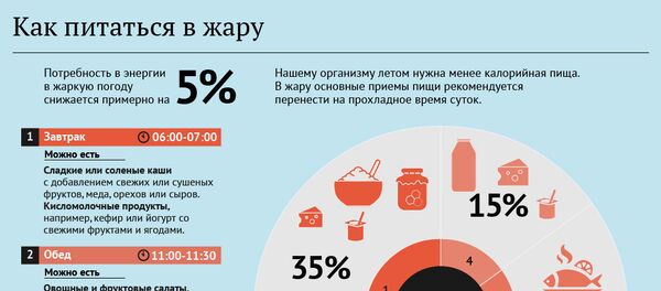 Как питаться в жару - Sputnik Молдова