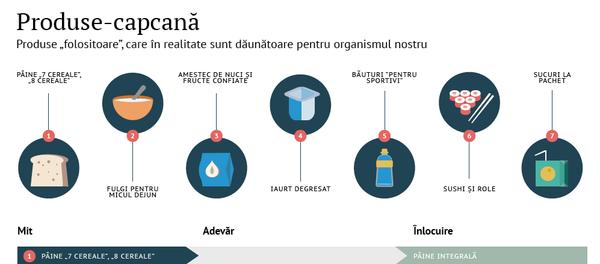 Produse-capcană - Sputnik Moldova