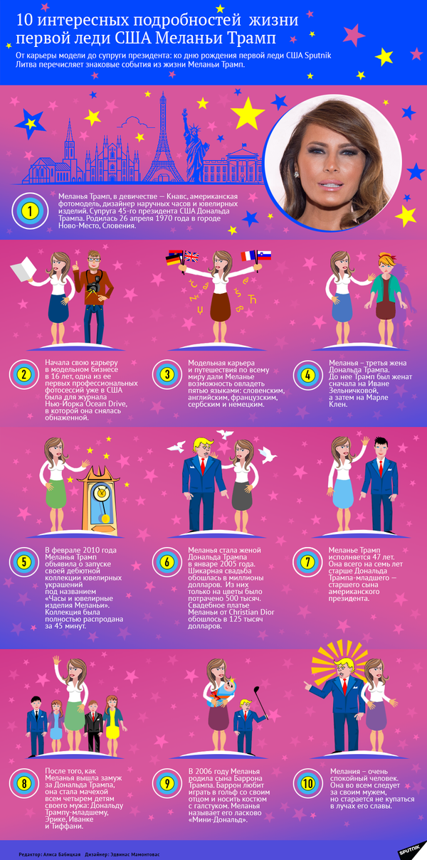 Меланья Трамп Меланья Трамп - Sputnik Молдова