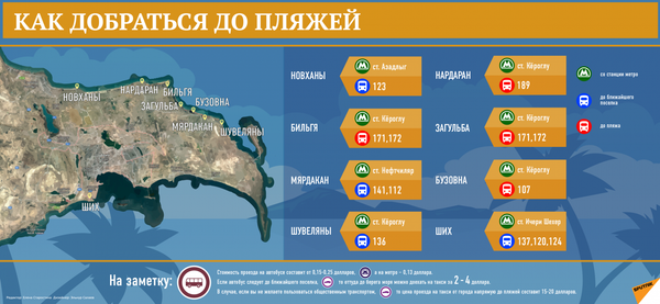 Пляжи Азербайджана Пляжи Азербайджана - Sputnik Молдова