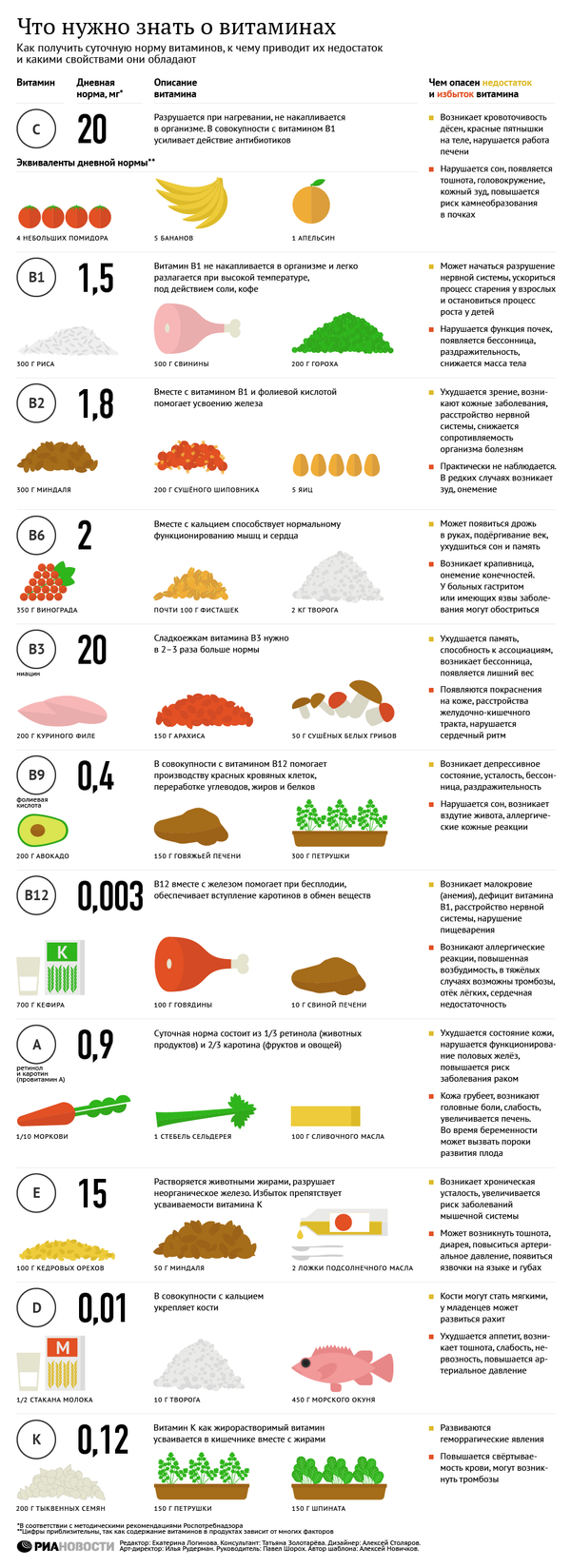 Размножение COVID-19 способен остановить витамин - ученые Размножение COVID-19 способен остановить витамин - ученые - Sputnik Молдова
