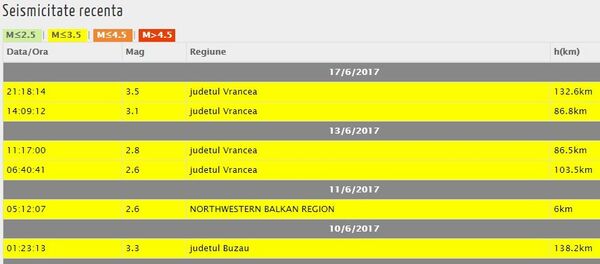 Activitate seismică în Vrancea - Sputnik Moldova-România