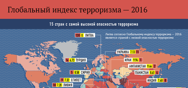 Глобальный индекс терроризма — 2016 Глобальный индекс терроризма — 2016 - Sputnik Молдова