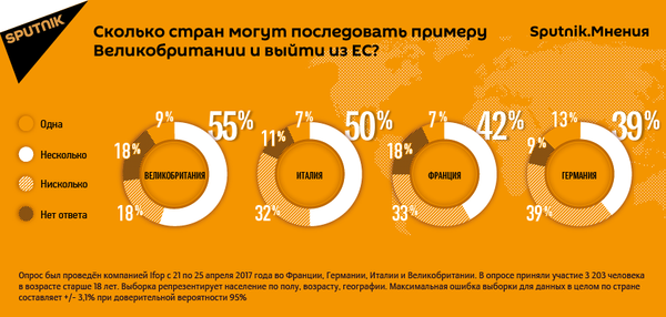 Европейцы уверены, что за Великобританией из ЕС выйдут и другие страны  - Sputnik Молдова