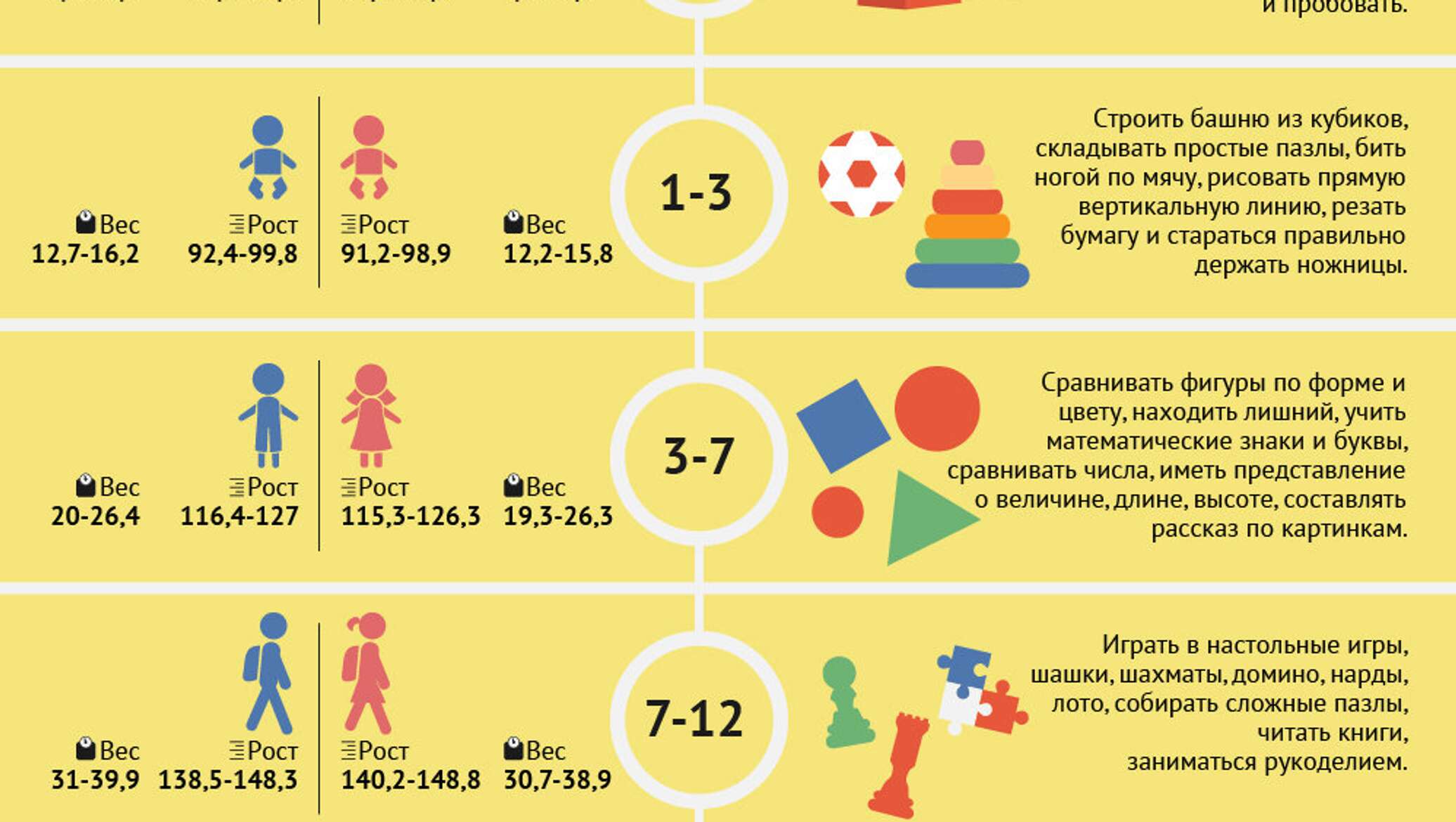 Календарь развития - детские игры по возрастному цензу