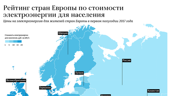 Рейтинг стран Европы по стоимости электроэнергии для населения - Sputnik Молдова