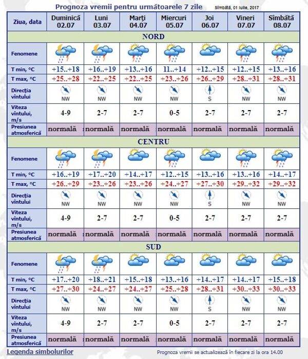 Prognoza meteo pentru 2-8 iulie - Sputnik Moldova