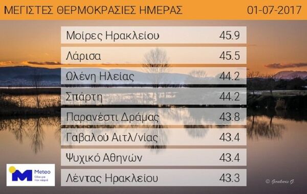 Tabel sinoptic cu temperaturile înregistrate în diferite regiuni ale Greciei conform portalului meteo.gr Tabel sinoptic cu temperaturile înregistrate în diferite regiuni ale Greciei conform portalului meteo.gr - Sputnik Moldova
