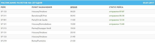 График полетов авиакомпании Fly One 3 июля - Sputnik Молдова
