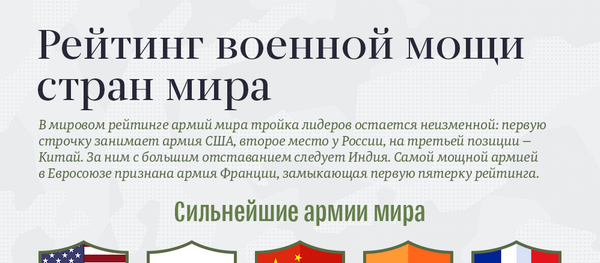 Рейтинг военной мощи стран мира Рейтинг военной мощи стран мира - Sputnik Молдова