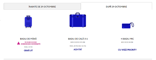 wizzair.com - Sputnik Moldova