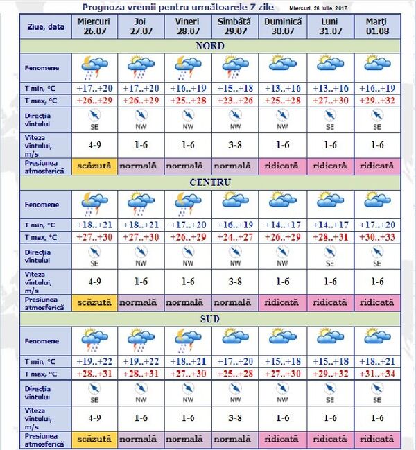 Prognoza meteo, captură ecran - Sputnik Moldova-România